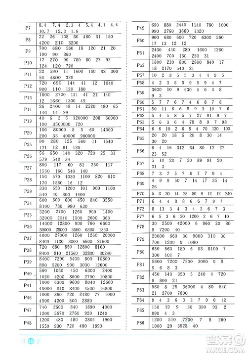 江西教育出版社2024年秋阳光同学课时优化作业四年级数学上册人教版答案