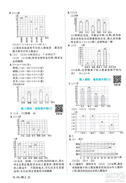 福建少年儿童出版社2024年秋阳光同学课时优化作业四年级数学上册人教版福建专版答案 福建少年儿童出版社2024年秋阳光同学课时优化作业四年级数学上册人教版福建专版答案