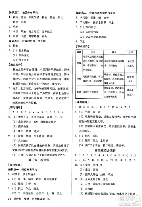 广东经济出版社2024年秋全优点练课计划八年级地理上册人教版答案