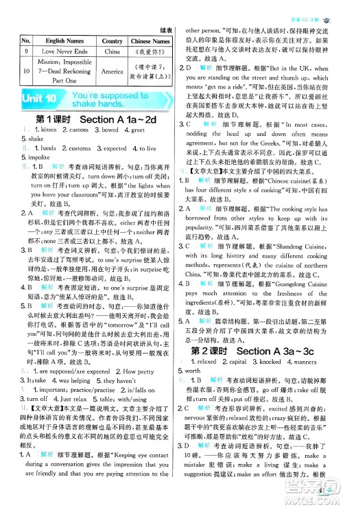 江苏人民出版社2024年秋春雨教育实验班提优训练九年级英语上册人教版答案 江苏人民出版社2024年秋春雨教育实验班提优训练九年级英语上册人教版答案