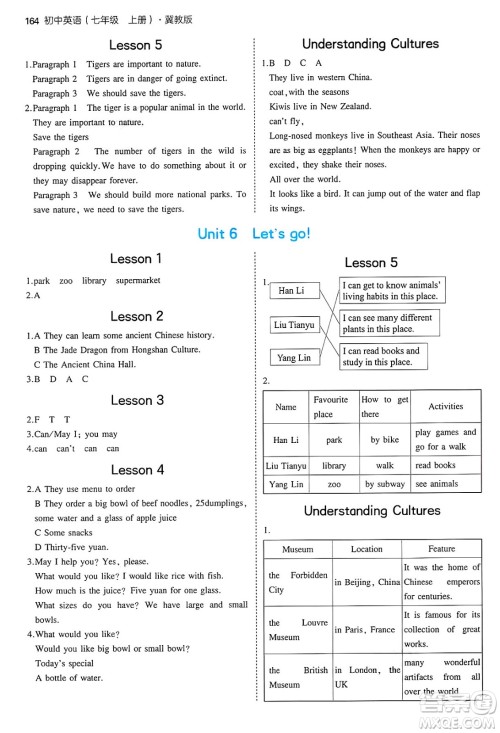 四川大学出版社2024年秋初中同步5年中考3年模拟七年级英语上册冀教版答案 四川大学出版社2024年秋初中同步5年中考3年模拟七年级英语上册冀教版答案