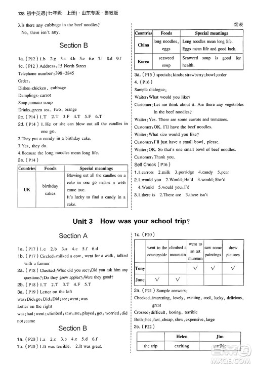 四川大学出版社2024年秋初中同步5年中考3年模拟七年级英语上册鲁教版山东专版答案 四川大学出版社2024年秋初中同步5年中考3年模拟七年级英语上册鲁教版山东专版答案