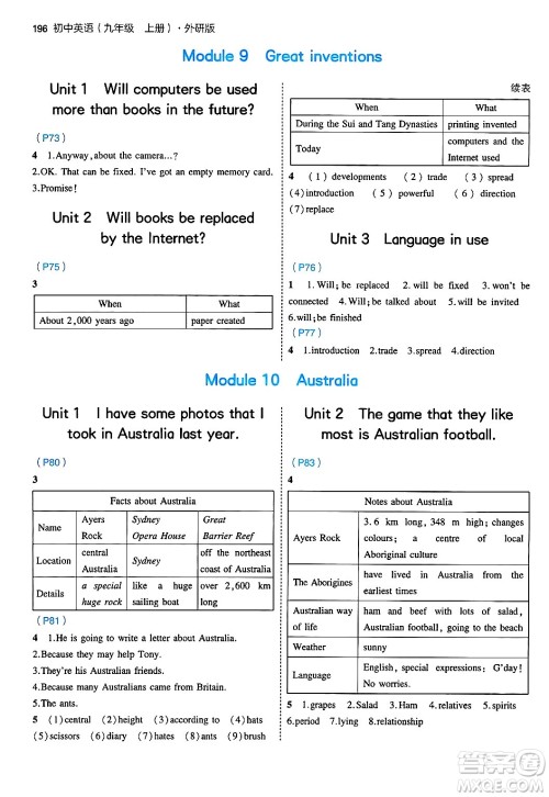 首都师范大学出版社2024年秋初中同步5年中考3年模拟九年级英语上册外研版答案 首都师范大学出版社2024年秋初中同步5年中考3年模拟九年级英语上册外研版答案