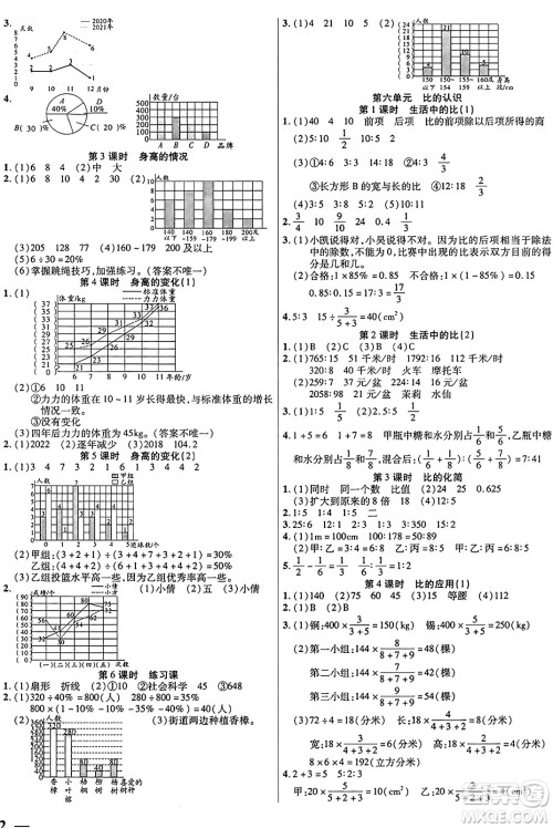 阳光出版社2024年秋扬帆文化激活思维智能训练六年级数学上册北师大版答案