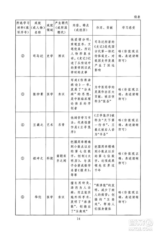 北京师范大学出版社2024年秋京师普教伴你学同步学习手册七年级中国历史上册人教版答案