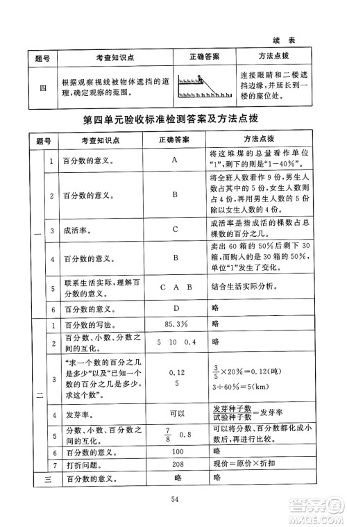 北京师范大学出版社2024年秋京师普教伴你学同步学习手册六年级数学上册北师大版答案