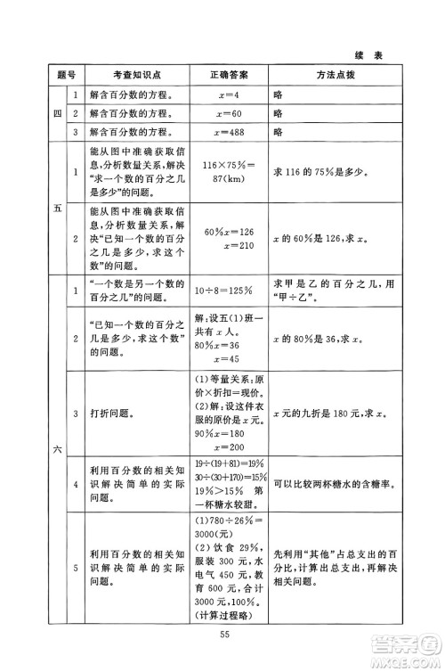 北京师范大学出版社2024年秋京师普教伴你学同步学习手册六年级数学上册北师大版答案