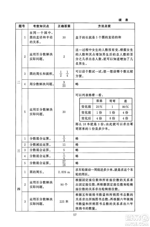 北京师范大学出版社2024年秋京师普教伴你学同步学习手册六年级数学上册北师大版答案