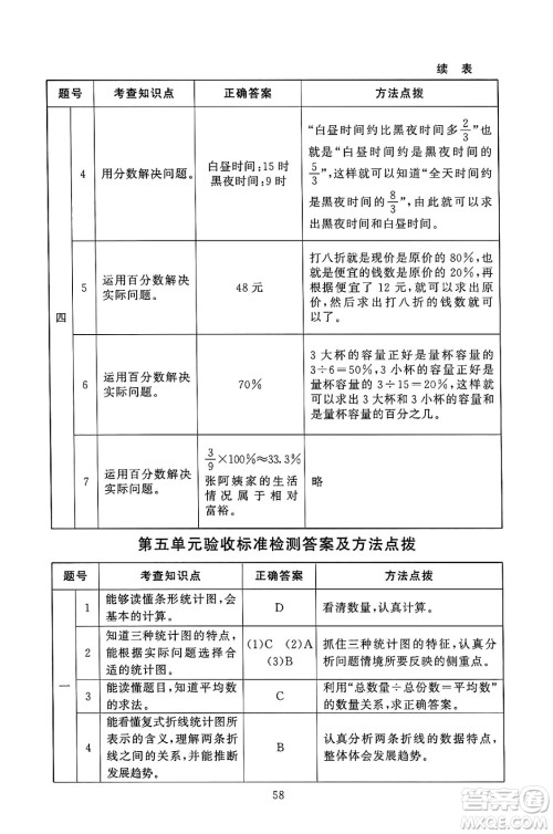 北京师范大学出版社2024年秋京师普教伴你学同步学习手册六年级数学上册北师大版答案