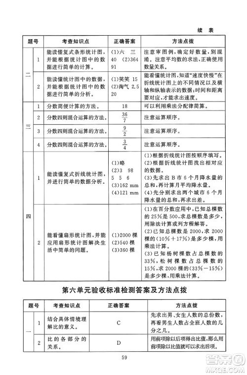 北京师范大学出版社2024年秋京师普教伴你学同步学习手册六年级数学上册北师大版答案