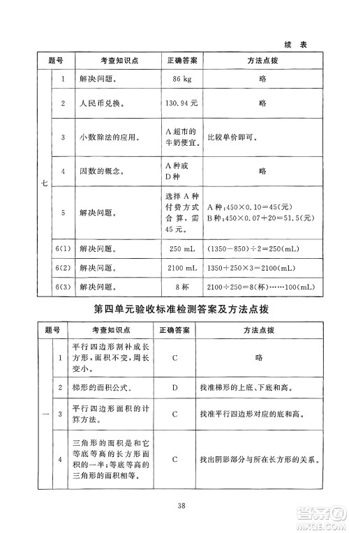 北京师范大学出版社2024年秋京师普教伴你学同步学习手册五年级数学上册北师大版答案