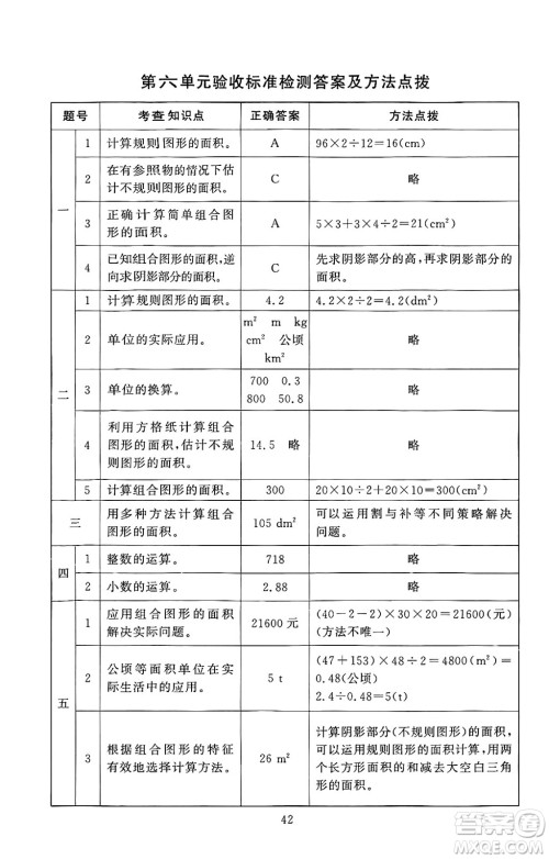 北京师范大学出版社2024年秋京师普教伴你学同步学习手册五年级数学上册北师大版答案