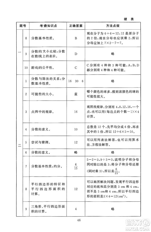 北京师范大学出版社2024年秋京师普教伴你学同步学习手册五年级数学上册北师大版答案