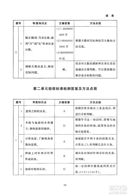 北京师范大学出版社2024年秋京师普教伴你学同步学习手册四年级数学上册北师大版答案