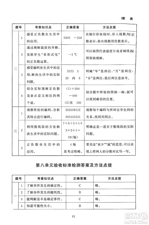 北京师范大学出版社2024年秋京师普教伴你学同步学习手册四年级数学上册北师大版答案