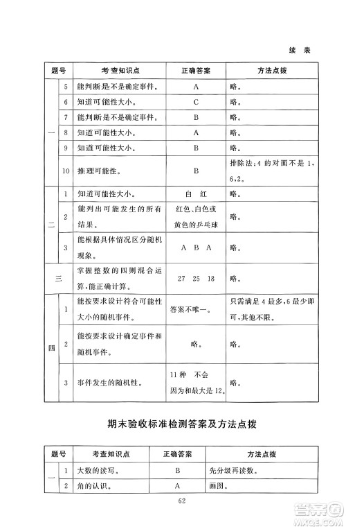 北京师范大学出版社2024年秋京师普教伴你学同步学习手册四年级数学上册北师大版答案