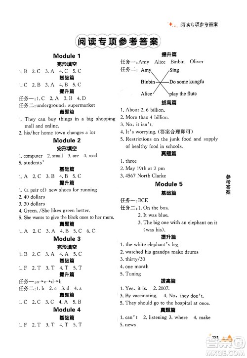 大连出版社2024年秋点石成金金牌每课通五年级英语上册外研版答案