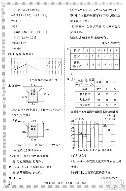 江西人民出版社2024年秋王朝霞期末真题精编五年级数学上册苏教版平顶山专版答案 江西人民出版社2024年秋王朝霞期末真题精编五年级数学上册苏教版平顶山专版答案