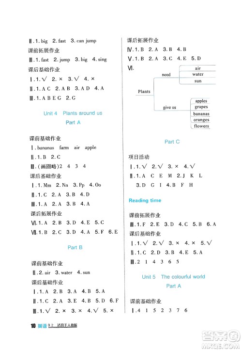 四川教育出版社2024年秋新课标小学生学习实践园地三年级英语上册人教版三起点答案