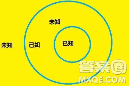 人的知识就好比一个圆圈材料作文800字 人的知识就好比一个圆圈材料作文800字