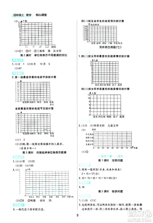 天津人民出版社2024年秋核心360核心课堂四年级数学上册通用版答案
