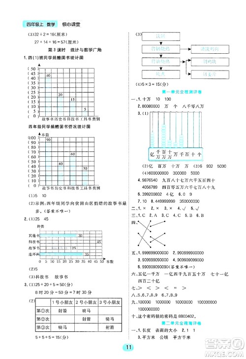 天津人民出版社2024年秋核心360核心课堂四年级数学上册通用版答案