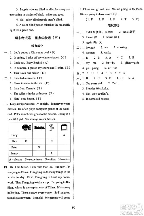 长春出版社2024年秋68所期末冲刺100分完全试卷六年级英语上册冀教版答案