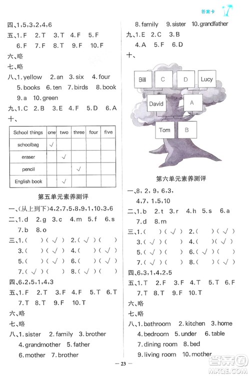 辽宁少年儿童出版社2024年秋世纪金榜金榜小博士课时提优作业三年级英语上册外研版三起点答案