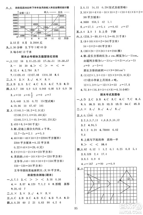 江苏凤凰美术出版社2024年秋广文图书黄冈小博士冲刺100分五年级数学上册青岛版山东专版答案