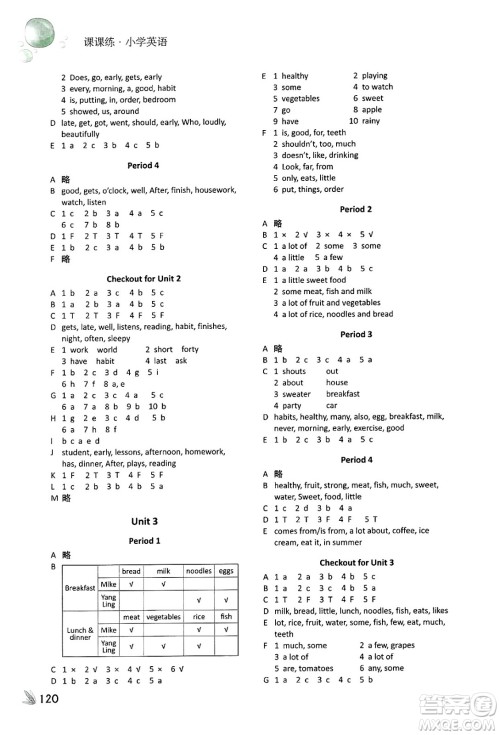 译林出版社2025年春课课练小学英语六年级英语下册通用版答案