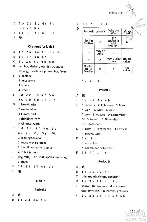 译林出版社2025年春课课练小学英语五年级英语下册通用版答案 译林出版社2025年春课课练小学英语五年级英语下册通用版答案