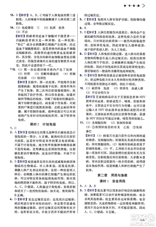 天津教育出版社2025年春学习质量监测八年级生物下册人教版答案