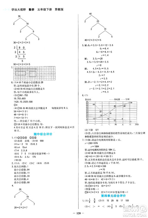 湖南教育出版社2025年春学法大视野五年级数学下册苏教版答案