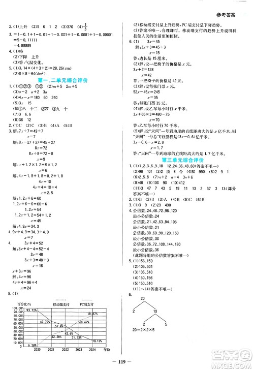 湖南教育出版社2025年春学法大视野五年级数学下册苏教版答案