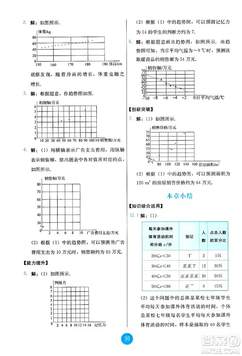 人民教育出版社2025年春能力培养与测试七年级数学下册人教版答案