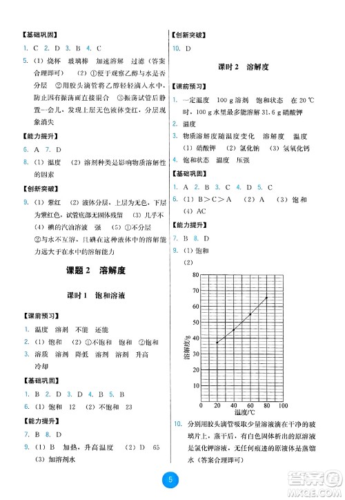 人民教育出版社2025年春能力培养与测试九年级化学下册人教版答案 人民教育出版社2025年春能力培养与测试九年级化学下册人教版答案
