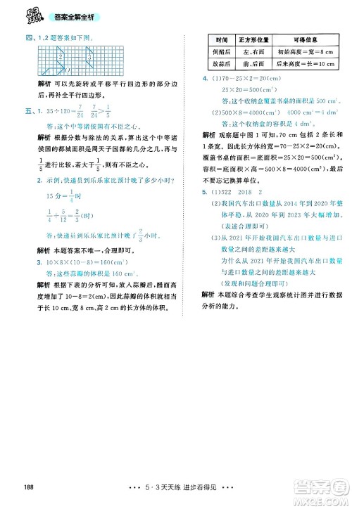山东画报出版社2025年春53天天练五年级数学下册人教版答案 山东画报出版社2025年春53天天练五年级数学下册人教版答案
