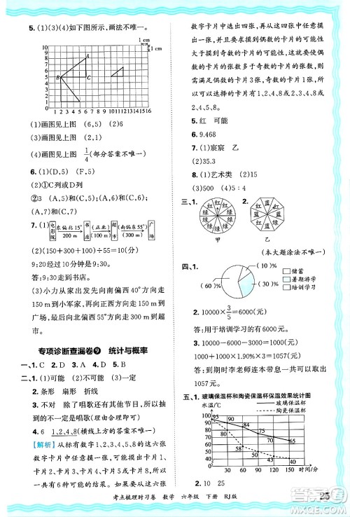 江西人民出版社2025年春王朝霞考点梳理时习卷六年级数学下册人教版答案 江西人民出版社2025年春王朝霞考点梳理时习卷六年级数学下册人教版答案