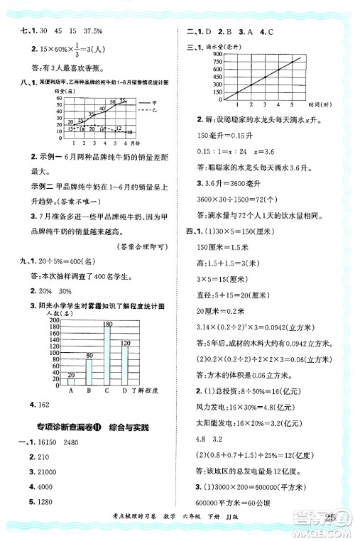 江西人民出版社2025年春王朝霞考点梳理时习卷六年级数学下册冀教版答案 江西人民出版社2025年春王朝霞考点梳理时习卷六年级数学下册冀教版答案
