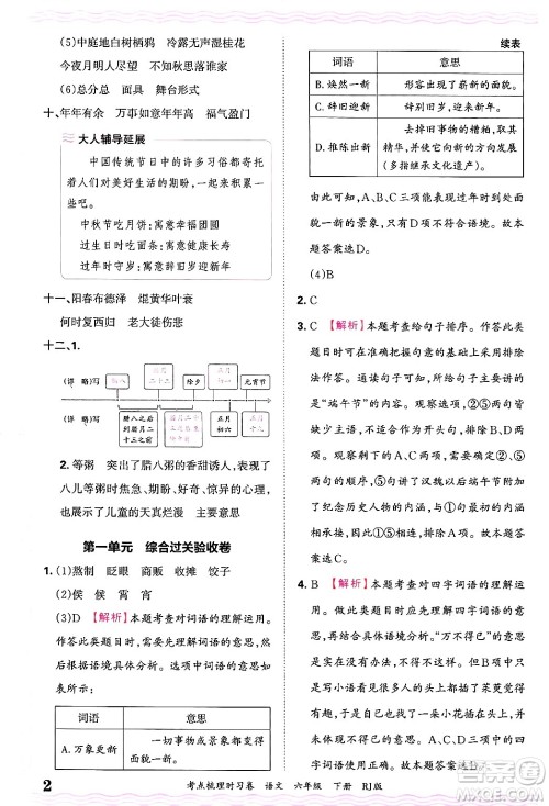 江西人民出版社2025年春王朝霞考点梳理时习卷六年级语文下册人教版答案 江西人民出版社2025年春王朝霞考点梳理时习卷六年级语文下册人教版答案