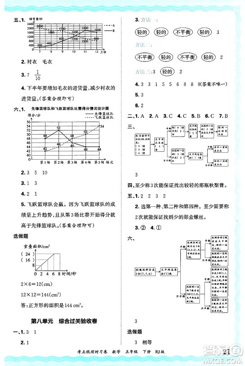 江西人民出版社2025年春王朝霞考点梳理时习卷五年级数学下册人教版答案 江西人民出版社2025年春王朝霞考点梳理时习卷五年级数学下册人教版答案