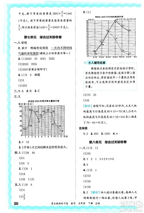 江西人民出版社2025年春王朝霞考点梳理时习卷五年级数学下册冀教版答案