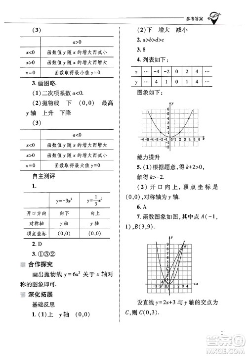 山西教育出版社2025年春新课程问题解决导学方案九年级数学下册华师版答案