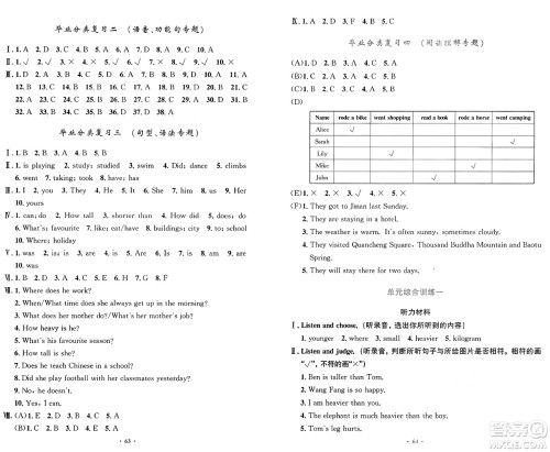 人民教育出版社2025年春小学同步测控优化设计六年级英语下册人教PEP版增强版三起点答案 人民教育出版社2025年春小学同步测控优化设计六年级英语下册人教PEP版增强版三起点答案