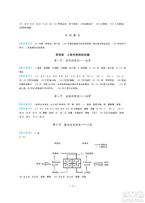 福建人民出版社2025年春顶尖课课练七年级生物下册人教版答案