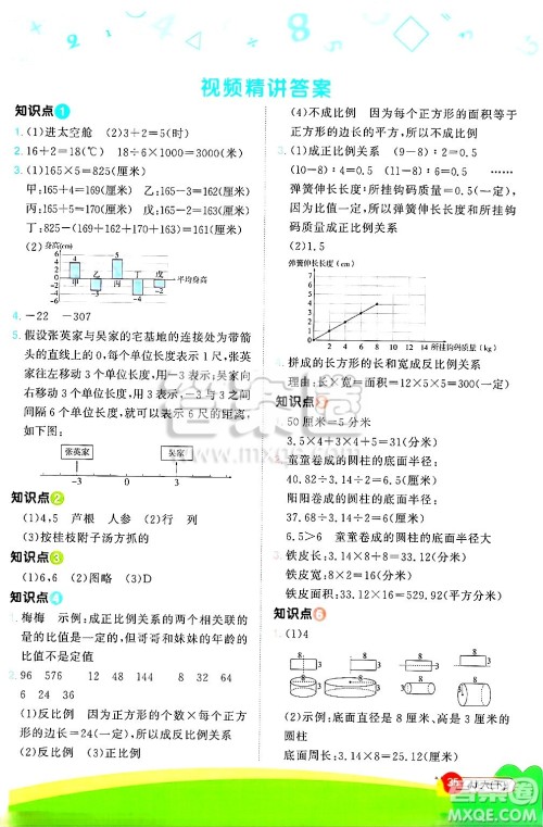 江西教育出版社2025年春阳光同学计算小达人六年级数学下册冀教版答案