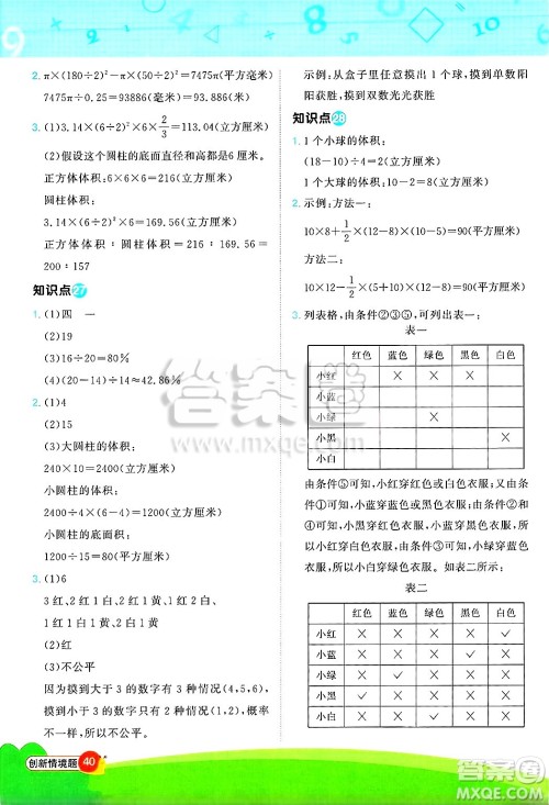 江西教育出版社2025年春阳光同学计算小达人六年级数学下册青岛版答案