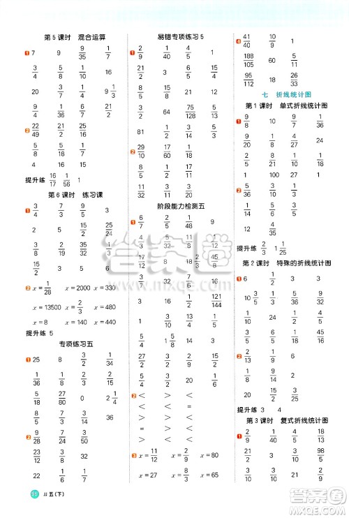 江西教育出版社2025年春阳光同学计算小达人五年级数学下册冀教版答案 江西教育出版社2025年春阳光同学计算小达人五年级数学下册冀教版答案