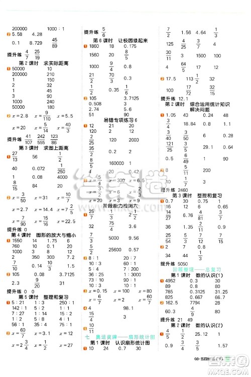 江西教育出版社2025年春阳光同学计算小达人五年级数学下册青岛版五四制答案