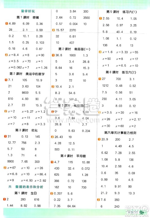 江西教育出版社2025年春阳光同学计算小达人四年级数学下册北师大版四川专版答案 江西教育出版社2025年春阳光同学计算小达人四年级数学下册北师大版四川专版答案